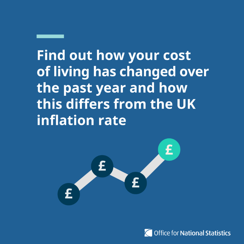 ONS's tweet photo. We've updated our calculator which estimates a personal inflation rate based on what your household spends money on.  

How is inflation affecting your household costs? 📈 

Explore your personal inflation rate ⬇️