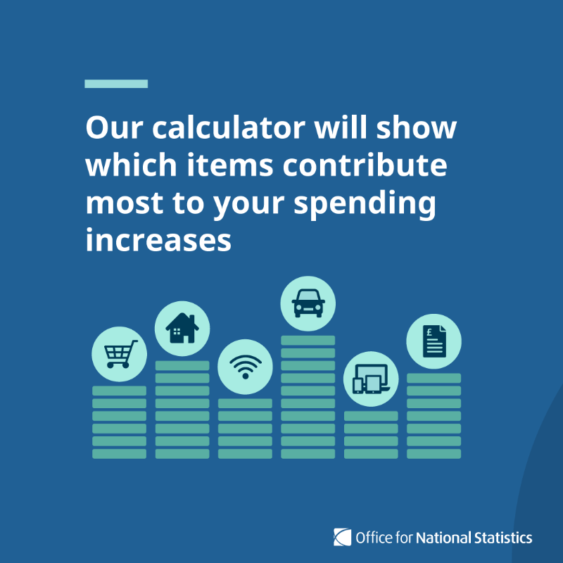 ONS's tweet photo. We've updated our calculator which estimates a personal inflation rate based on what your household spends money on.  

How is inflation affecting your household costs? 📈 

Explore your personal inflation rate ⬇️