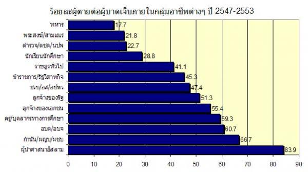 ชะเอม​ The Calm Creative tweet media