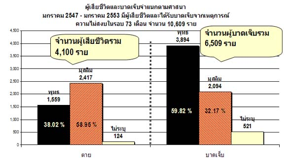 ชะเอม​ The Calm Creative tweet media