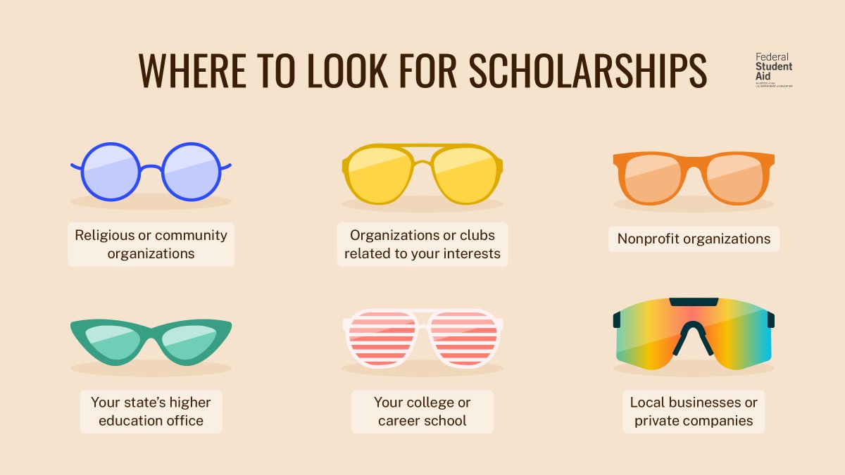 Federal Student Aid tweet media