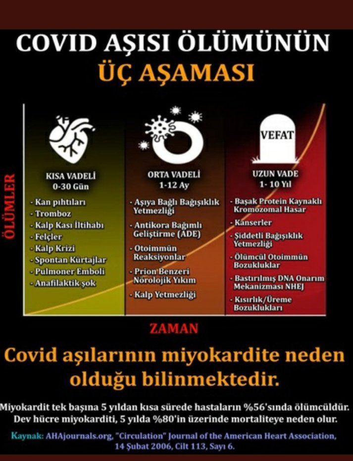 🤔 yüce Allah aklını kullanmayanların üzerine pislik yağdırırız buyuruyor Kur'an-ı Kerimde kimse kusura bakmasın başımıza ne kötülük geldiyse aklımızı kullanmamamız ve kendi ellerimizle yaptıklarımızın bir sonucudur,geçen geçti artık geçmiş olsun.🤧#KalpKriziSalgını