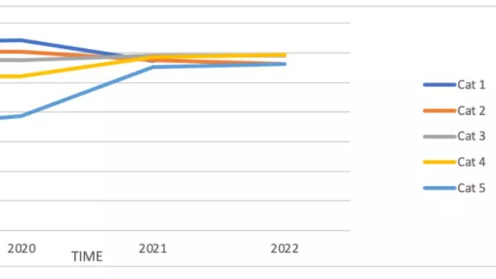 HowDidiDo's tweet image. 🟠 Do you agree that WHS is making the game fairer? 

🟠 We've teamed up with @GolfMonthly to reveal that WHS is working more effectively to make competition results more equal across different handicaps 

🟠 Full article ➡️ bit.ly/3At1Gup