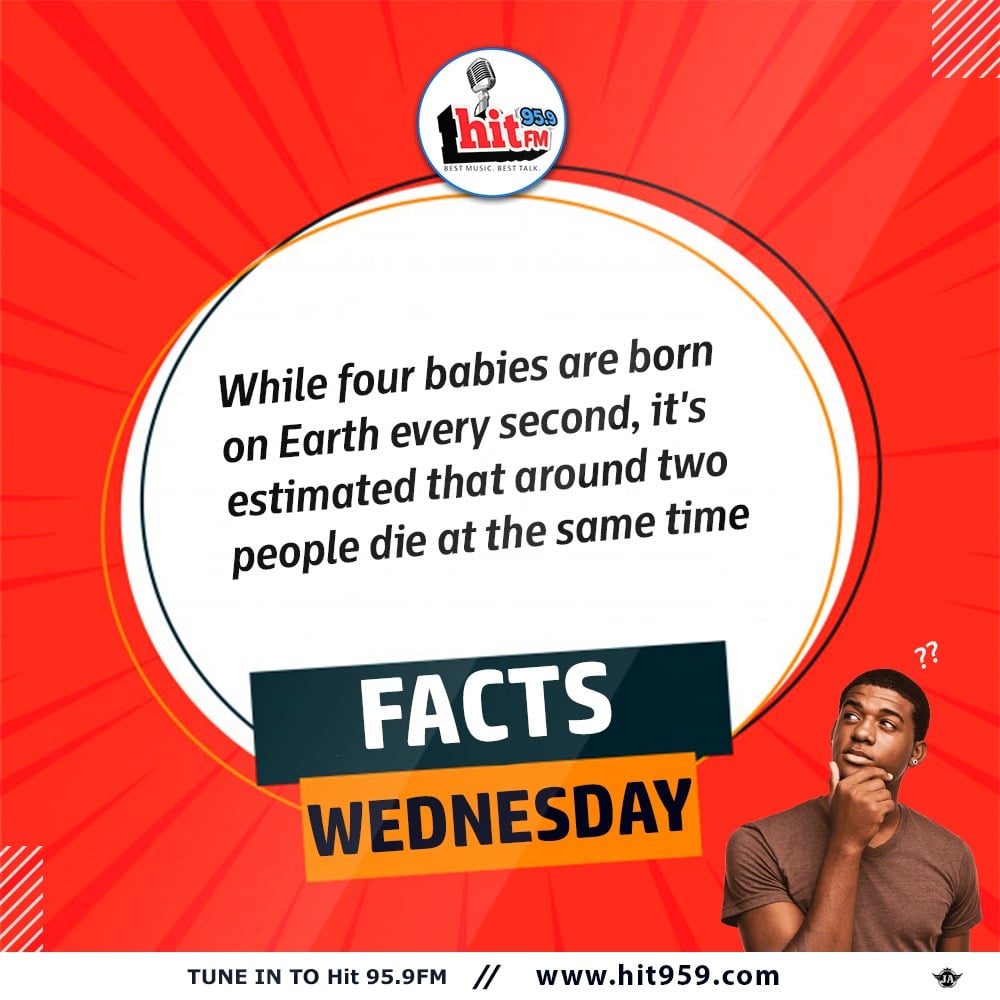 HitFMCalabar's tweet photo. Hit FM #FactsWednesday

Did you know??

Nearly two people die each second.
While four babies are born on Earth every second, it's estimated that around two people pass away at the same time.

 That means that 105 people die each minute, 6,316 people die each hour. https://t.co/u4ZqMPYMYX