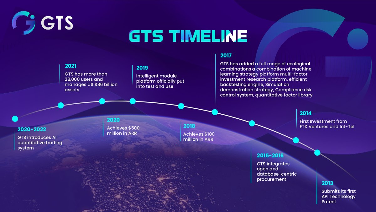 GTS_AI_Trading's tweet photo. 📢#GTS Timeline Overview

🔥Here is a full overview of GTS and our progress since 2013!

Check out the overview👇
  
#DeFi #web3 # Crypto https://t.co/5rq5WeOBZC