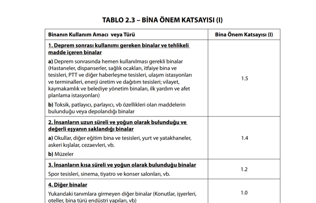 İstanbul'da Minimum 7.2 büyüklüğünde bir deprem bekleniyor.Türkiye'nin en önemli gündemi bu olmalı.Ölecek yüzbinlerce insan, oluşacak kaos, hastanelerde yaşanacak olaylar, tetiklenecek enerji ve gıda krizi.. En önemli gündemimiz bu olmalı!  Biz ne yapacağız?Yetkililer?

#45saniye