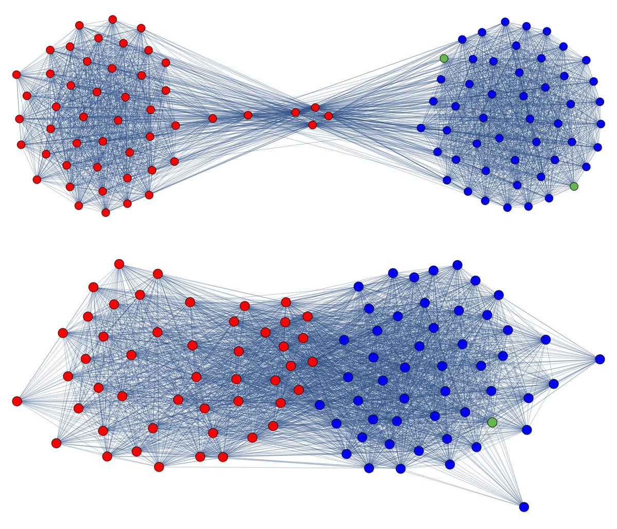 WolframResearch's tweet image. How can we examine changes in partisanship over time? Analyze graphs of congressional voting records, all the way back to the 1st Congress in 1789, with #multiparadigm data science! wolfr.am/16CpGP1cF