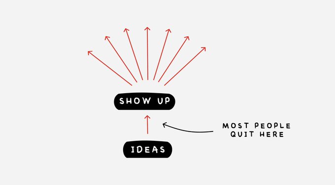 10 Visuals That Will Make You Think Differently 1. https://t.co ...