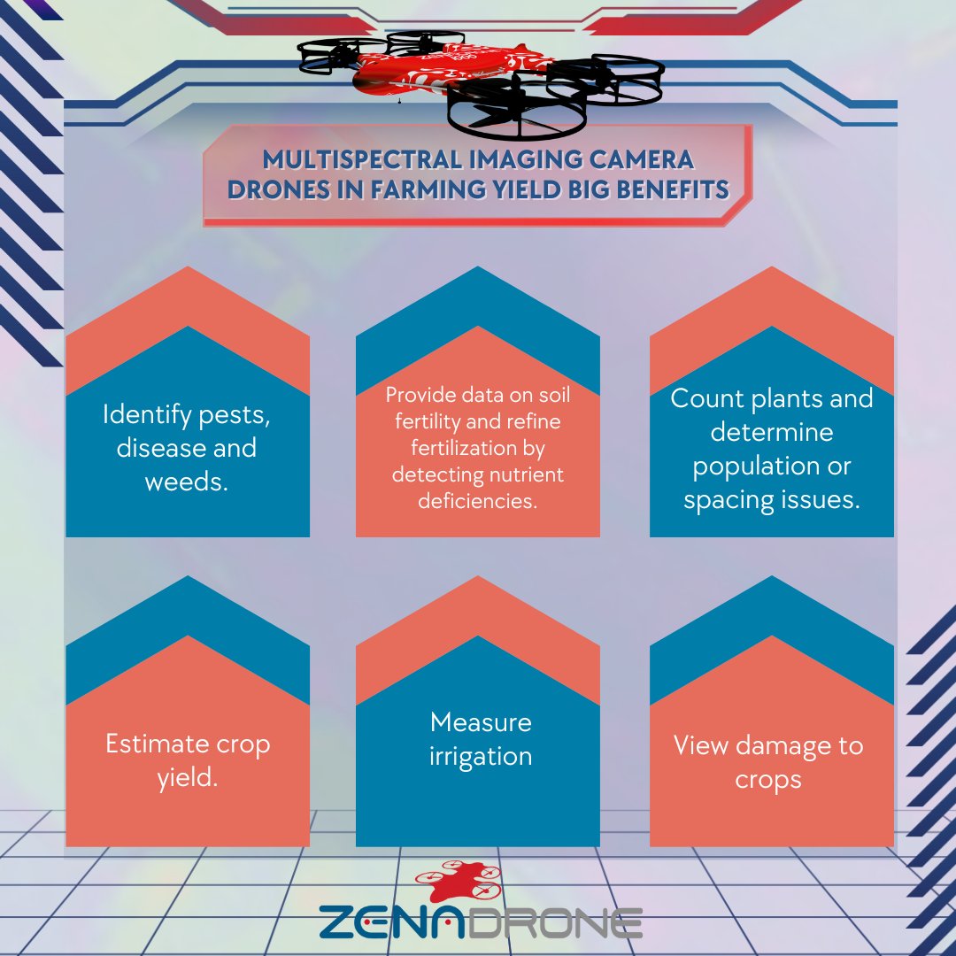 ZenadroneInc's tweet image. Multispectral imaging camera sensors on agricultural drones have huge benefits regarding farming yield. zenadrone.com

#agriculturaldrones #zenadrone #dronewithcamera #agritech #aviationdaily #urbanfarming #farmtech #agridrone #farming #pioneerthefuture