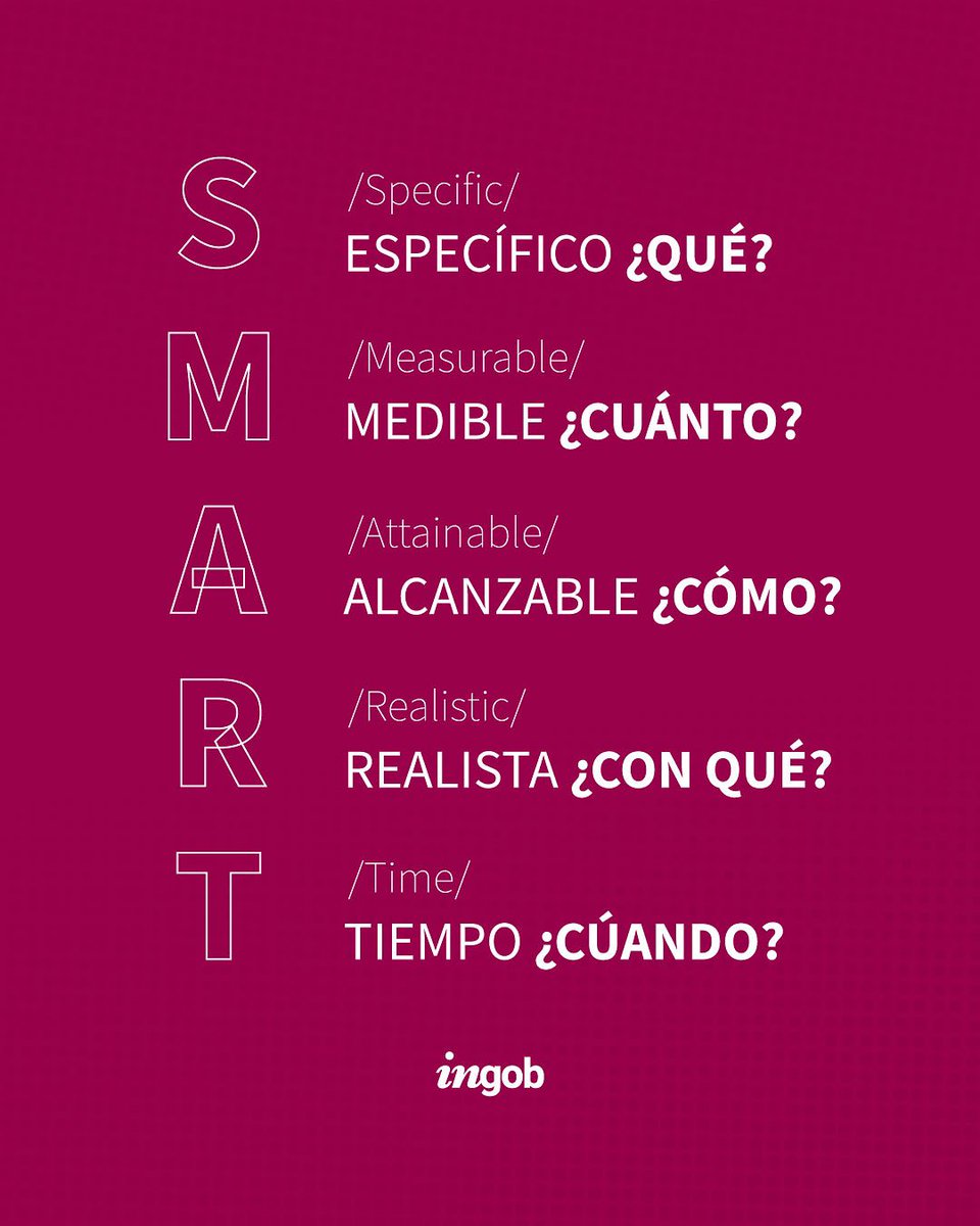 holaingob's tweet photo. 🧮 No solo alcanza con querer lograr algo, es necesario diseñar una estrategia para conseguirlo.

📌 Esta es la sigla #SMART. Podemos lograr cualquier cosa que nos propongamos si sabemos cómo hacerlo. https://t.co/3Isc7bE5U6