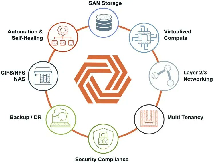 TechstrongIT's tweet image. Simplifying Software-Defined Datacenter with Verge.io @WriterOfTech1 @VergeIO_Inc #Exclusive #VirtualDataCenter #PrivateCloudManagement #ResourceRelocation tfd.bz/3QUY3mx