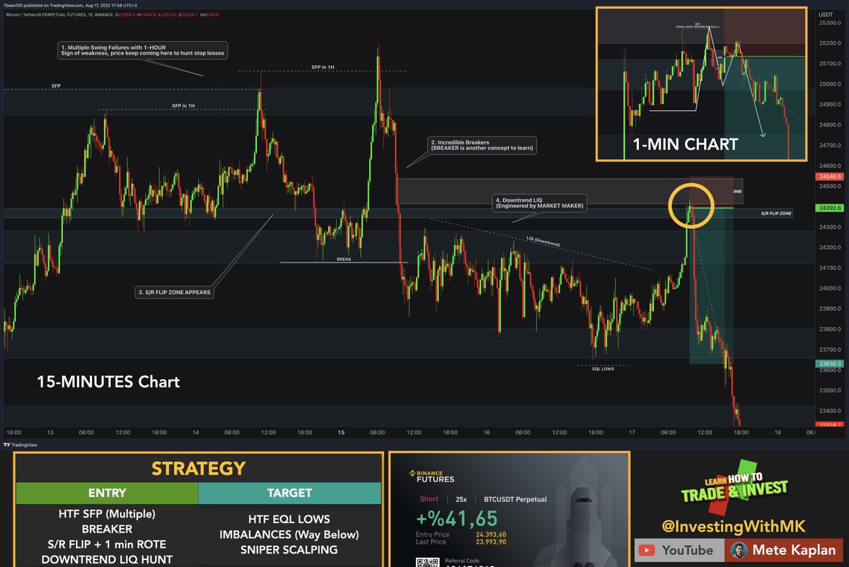 InvestingWithMK's tweet photo. BTC, Sometimes people ask what is really SNIPER SCALPING! This is SNIPER SCALPING. Can you get a better entry than this ever?

$btc #btc #btcusd #btcusdt #bitcoin #bitcoin #btc $btc #altcoin #crypto #priceaction #scalping #daytrading #cryptotrading #cryptocurrency https://t.co/nyKbx3dJHt