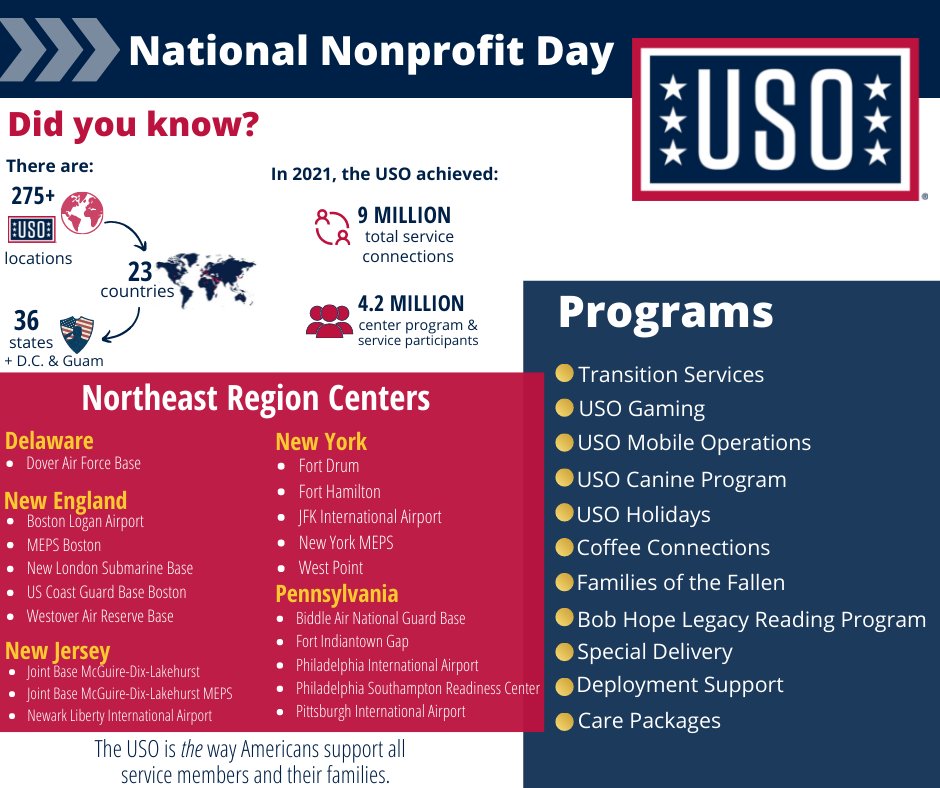 Happy #NationalNonprofitDay! 

We are honored to support America's service members and their families in the Northeast and around the world.