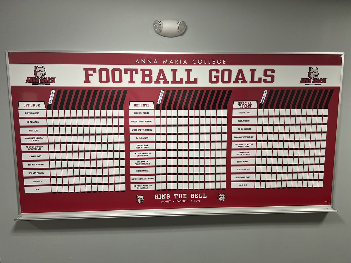 2022 Goal Board is up!  

#LeaveNoDoubt #RTB