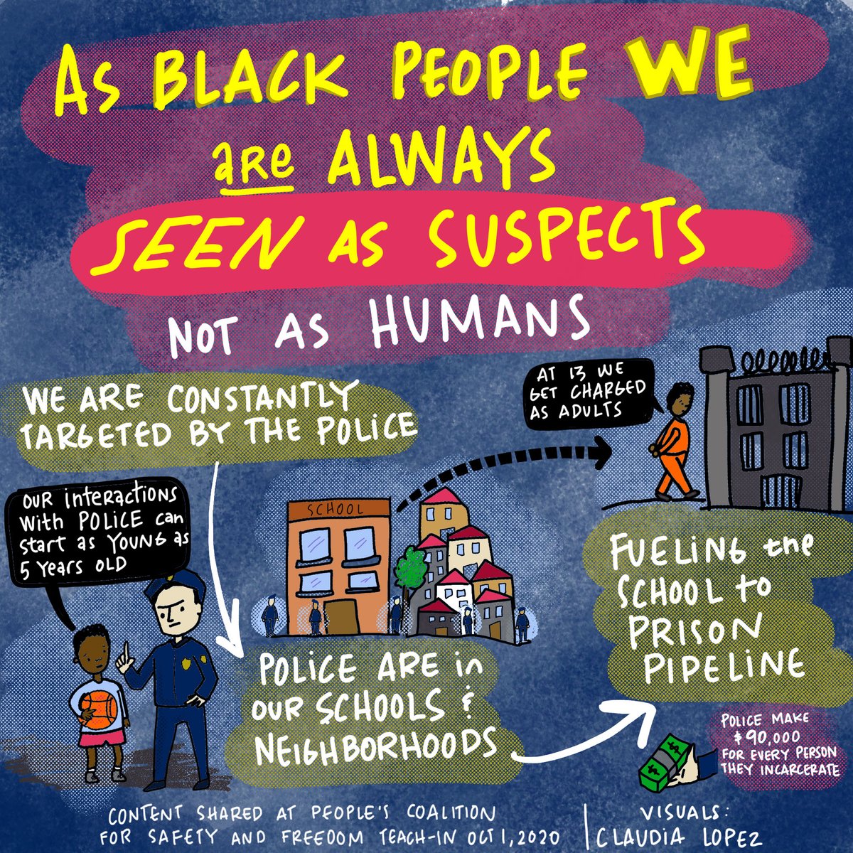 Ppls_Coalition's tweet photo. With the aim of the #SaferAmericaPlan to add $13 billion + 100,000 police to the #COPSProgram, it will continue the legacies of the #94CrimeBill that has wreaked havoc in our Black + Brown communities for generations. https://t.co/B2YOIy4bcF