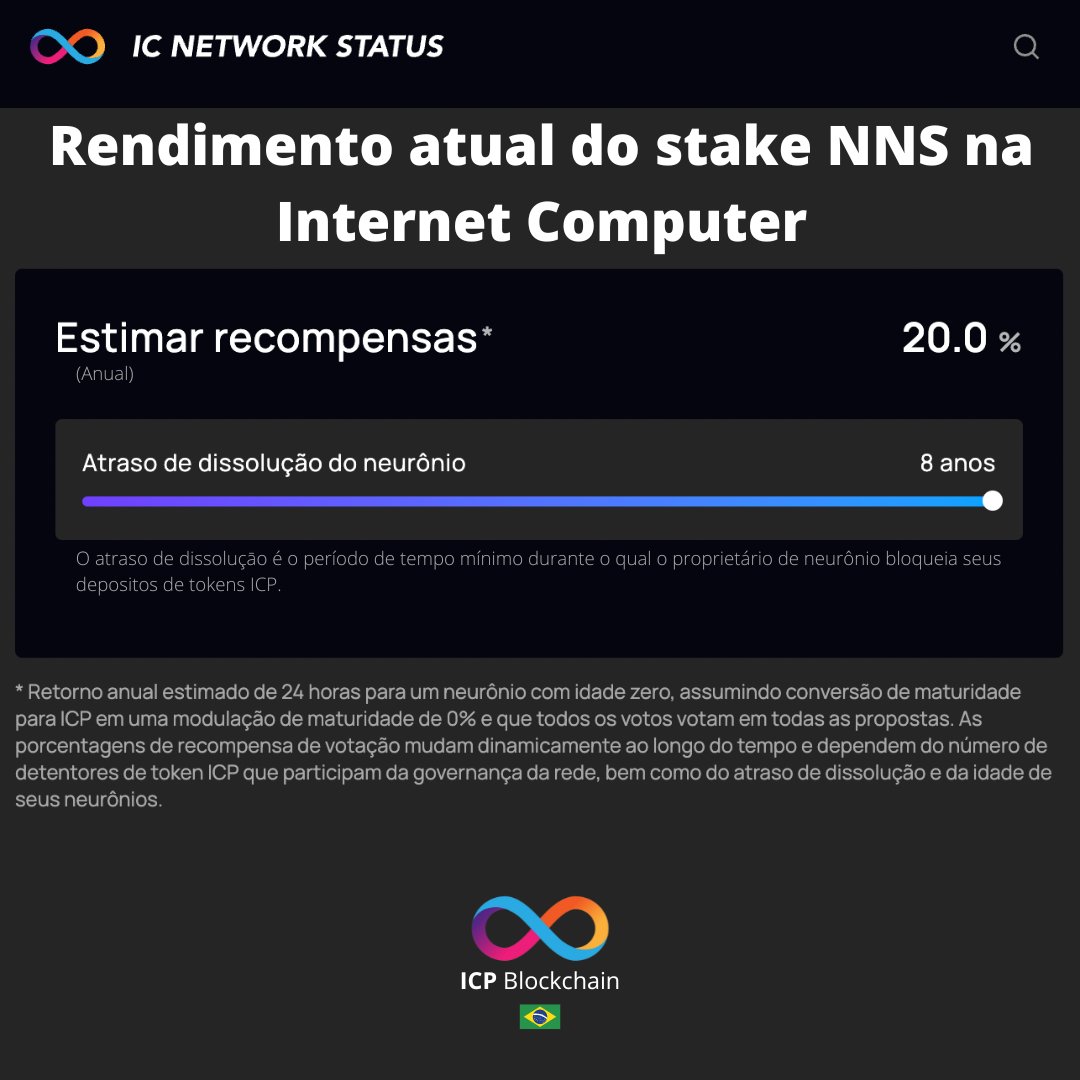 Icp_Blockchain's tweet photo. Rendimentos reais, com a segurança e garantia da Rede Internet Computer.
.
.
#web3 #web3d #icp #web3crypto #web3brasil #inspiraçãodigital #criptomoedasbrasil🇧🇷 #noticiascripto #dfinity #blockchainbrasil #supernovahackathon https://t.co/JR30WR0jDi