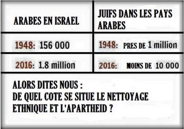 sameva38's tweet photo. D'après le négationniste sénile Mahmoud Abbas, Israël a commis 50 fois l'holocauste sur les palestiniens. 
Pour un holocauste, Israël s'y prend très mal : https://t.co/ezv1BaNKMI