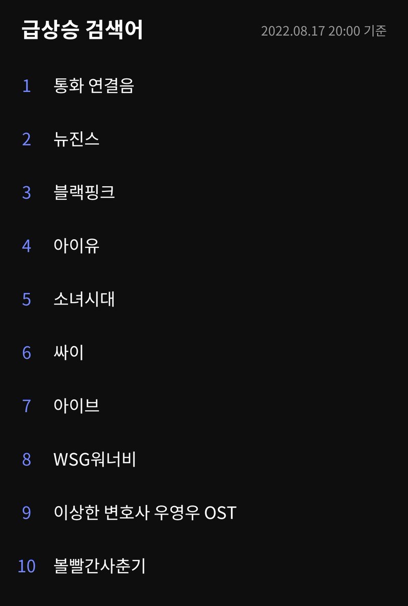 iu_stats's tweet photo. .@_IUofficial - Realtime Search (20:20 KST)

#1. Genie (=)
#2. MelOn (+5)
#2. Bugs (+2)
#4. FLO https://t.co/GKnKodfP71