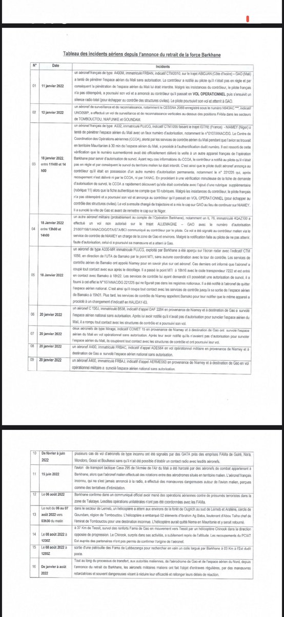 FranklinNYAMSI's tweet photo. VOICI LE TEXTE COMPLET DE LA PLAINTE AU CONSEIL DE SÉCURITÉ DE L’ONU 🇺🇳 DU GOUVERNEMENT MALIEN CONTRE LE GOUVERNEMENT FRANÇAIS POUR SOUTIEN AUX TERRORISTES ET VIOLATION DE LA SOUVERAINETÉ DU MALI 🇲🇱 https://t.co/0eP3iC7exl