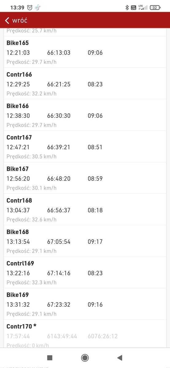 Adeny_X's tweet photo. Robert Karaś po przejechaniu ponad 1500km dalej utrzymuje średnie tempo w okolicach 30km/h. Cyborg nie człowiek😮 jeszcze nie całe 300 km roweru i 422km morderczego biegu. Adrian Kostera zajmuje obecnie 3 lokatę.
#KARAS #swissultra #10IM https://t.co/Uk0vQmPAah