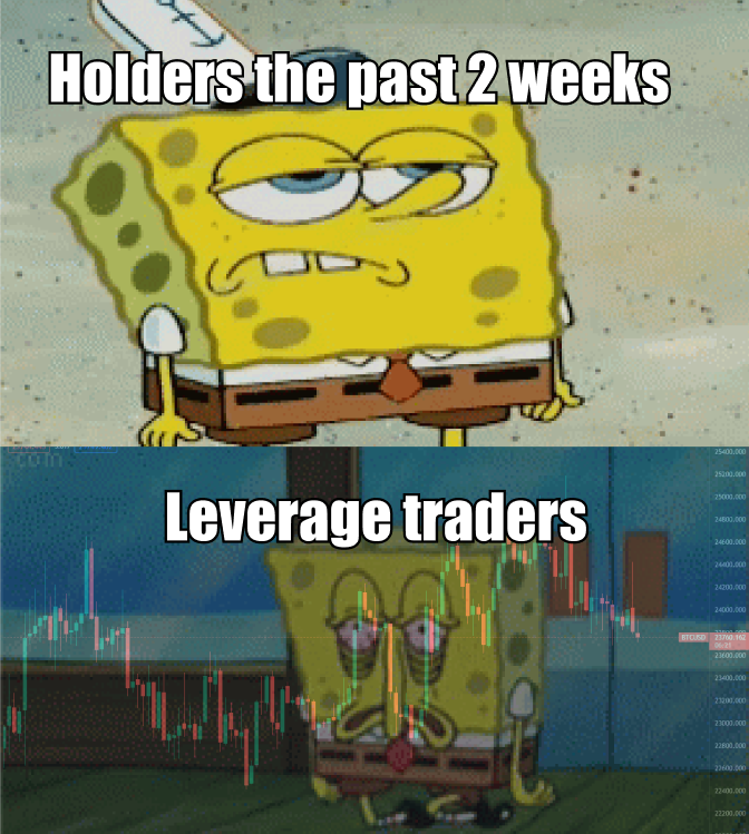 DaanCrypto's tweet photo. #Bitcoin https://t.co/wiDCfIavDw