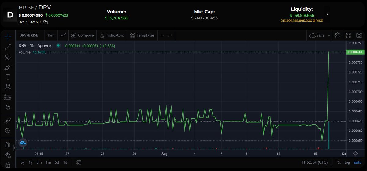 darrival_com's tweet photo. How is your day, Darrivians? 🚗

We are enjoying today's green candle and we're also eager to share the new good news we have, stay tuned!

You can buy DRV with USDT or BRISE here:
https://t.co/n3eGxtEwPK https://t.co/ievnjzRQBg