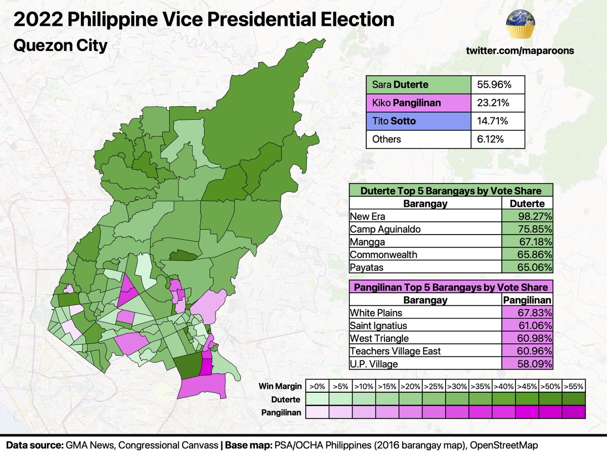 maparoons's tweet photo. 2022 Philippine VP Election - QC

Sara Duterte easily won QC with 56% of the vote, slightly less than BBM's 57%. 

Kiko also got a lower vote share compared to Leni getting 23% (vs. 34% for Leni), Sotto got 3rd with about 15%

(re-tweeted, fixed gradient legends)

#Halalan2022 https://t.co/Xg68tb8Mvl