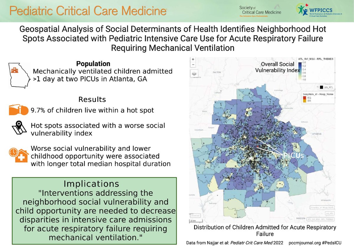 Pediatric Critical Care Medicine tweet media