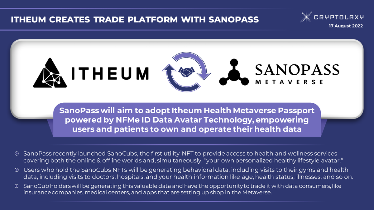 Cryptolaxy's tweet photo. ☄️@Itheum $ITHEUM creates Health Data Trade Platform with #SanoPass Metaverse
@Sano_Cubs will aim to adopt Itheum Health #Metaverse Passport powered by NFMe ID Data Avatar Technology, empowering users and patients to own and operate their health data.
👉 https://t.co/m5DhI9H7Fi https://t.co/CIxreCeawH