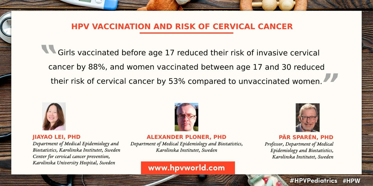 'Girls vaccinated before age 17 reduced their risk of invasive cervical cancer by 88%, and women vaccinated between age 17 and 30 reduced their risk of cervical cancer by 53% compared to unvaccinated women.' bit.ly/3yby5Vm
#HPV #Pediatrics #HPVvaccination