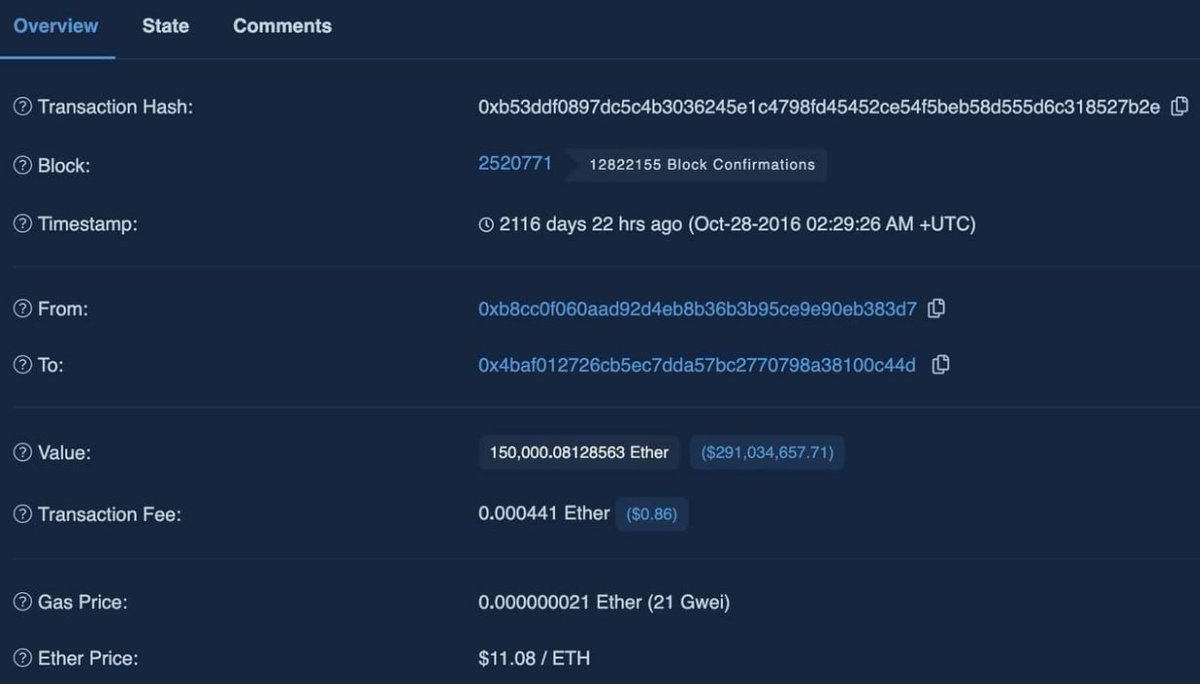 This guy bought 150,000 ETH 5 years ago.Its worth $290 million now!!!🫢

ETH was around $11 at that time😦

From $1.5 million to $290 million ???

This is really crazy, friends.

After 5 years, you will appreciate what you have done now🤓

#DHO #Web3 #ETH #ETHEREUM