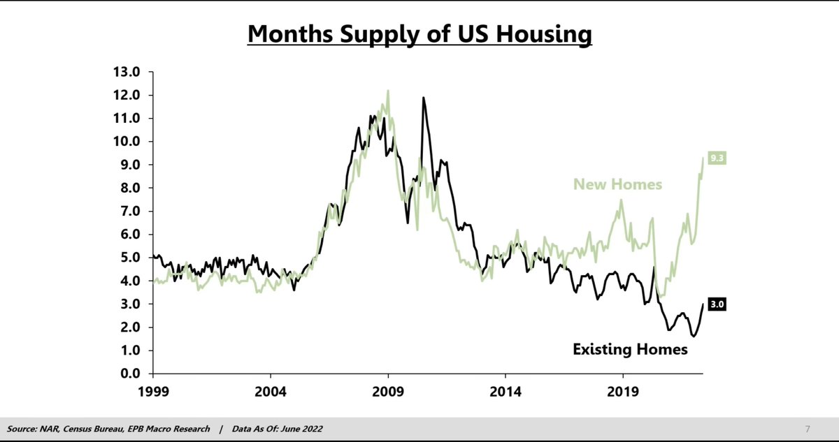 Intro to the Housing Market Homes have been getting expensive - home ...