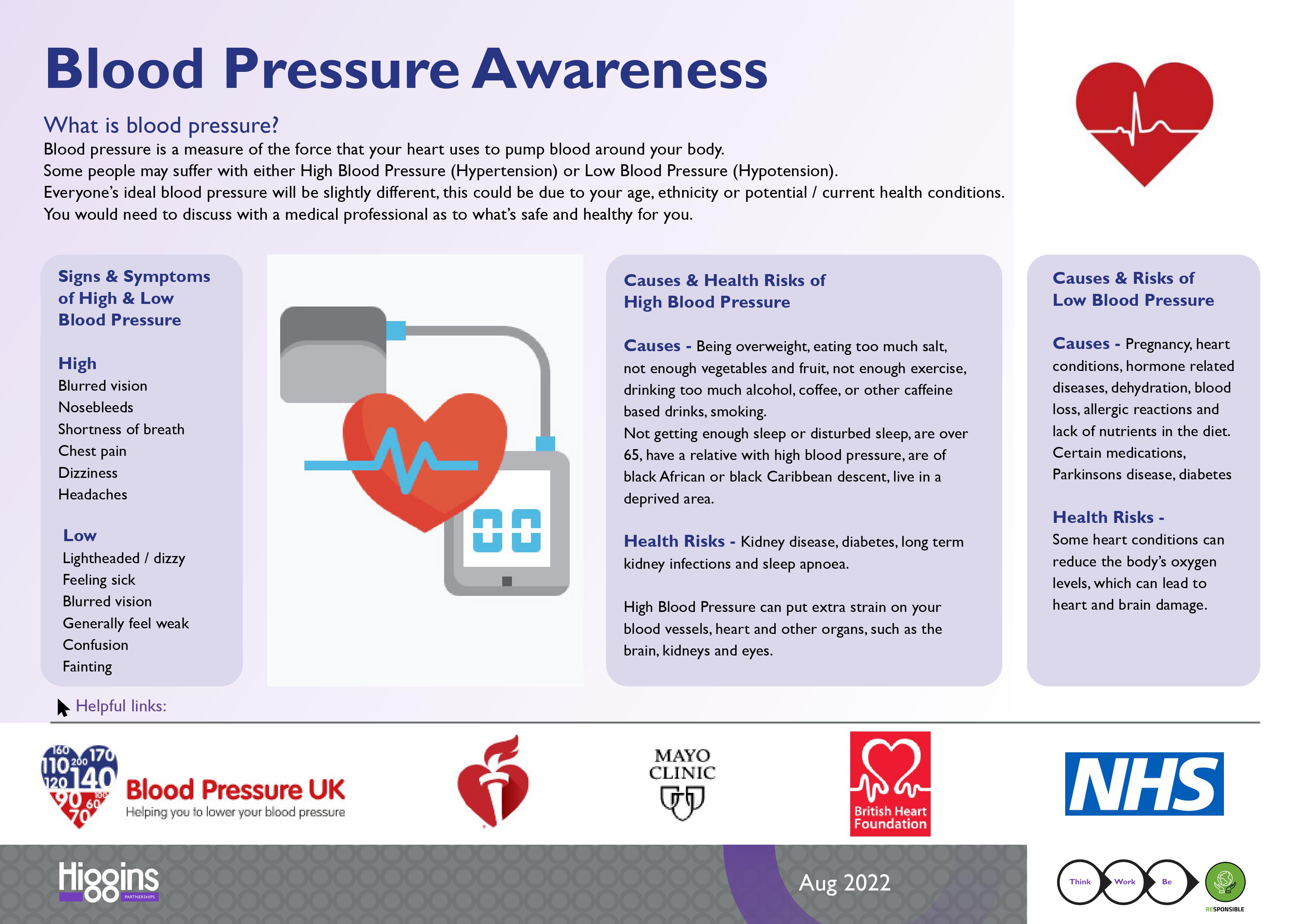 Higgins Partnerships This Month We Are Raising Awareness With Our Team On Site And In The Office About Blood Pressure And The Signs And Symptoms Of High And Low Blood