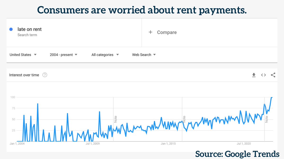Intro to the Housing Market Homes have been getting expensive - home ...