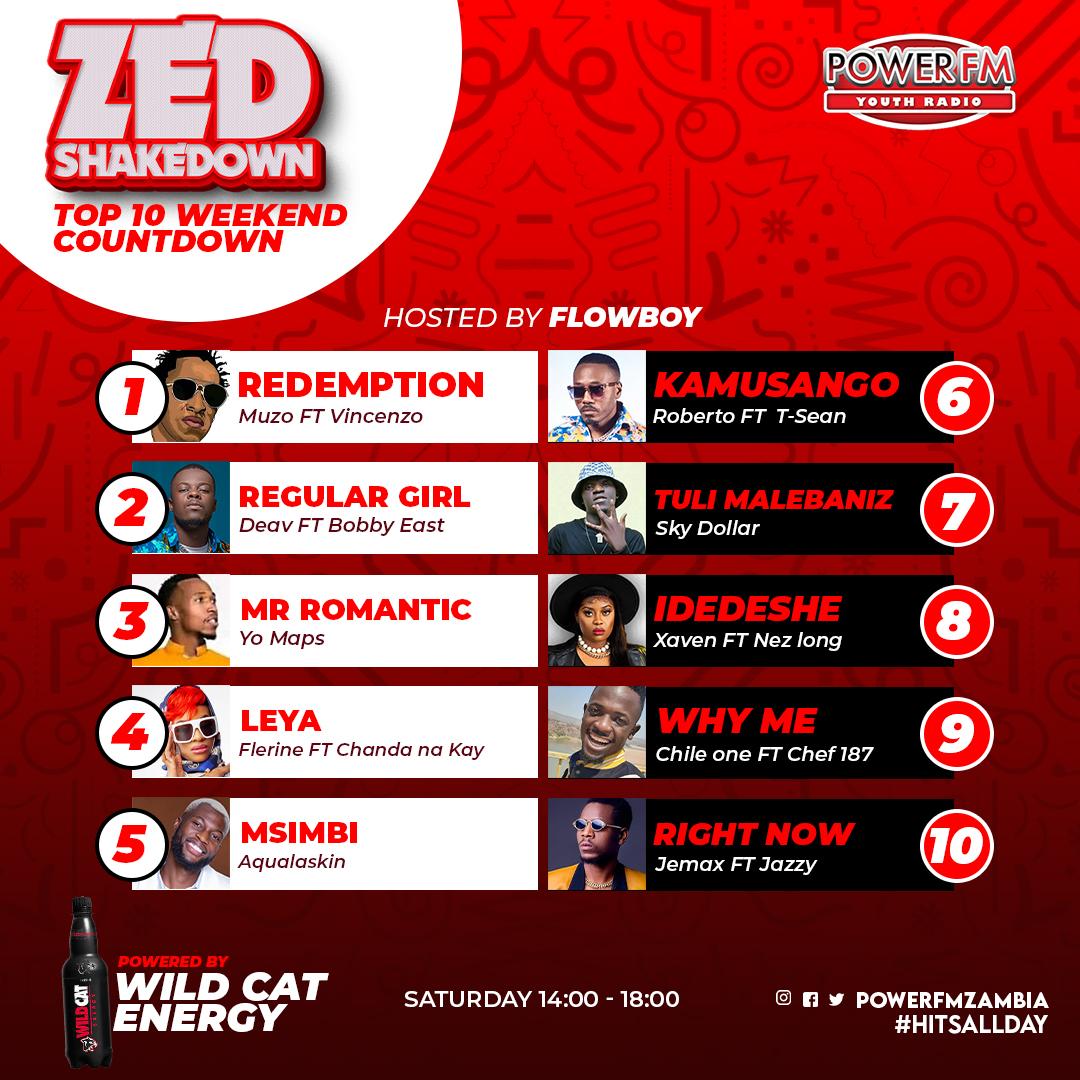 chamaflowboy's tweet photo. This week on @PowerFMZambia  charts on the Zed shakedown @muzoakaalphonso @DaevZambia @YoMapsofficial @Queenflerine @Aqualaskin @RobertoZambia @skydoller @xaven_q @ChileoneMrzamba @JEMAX_Jemudaeh  number one Zambian music show 12 to 15 Mon to Friday 🎤🎧💯 https://t.co/qyo3qW00fN