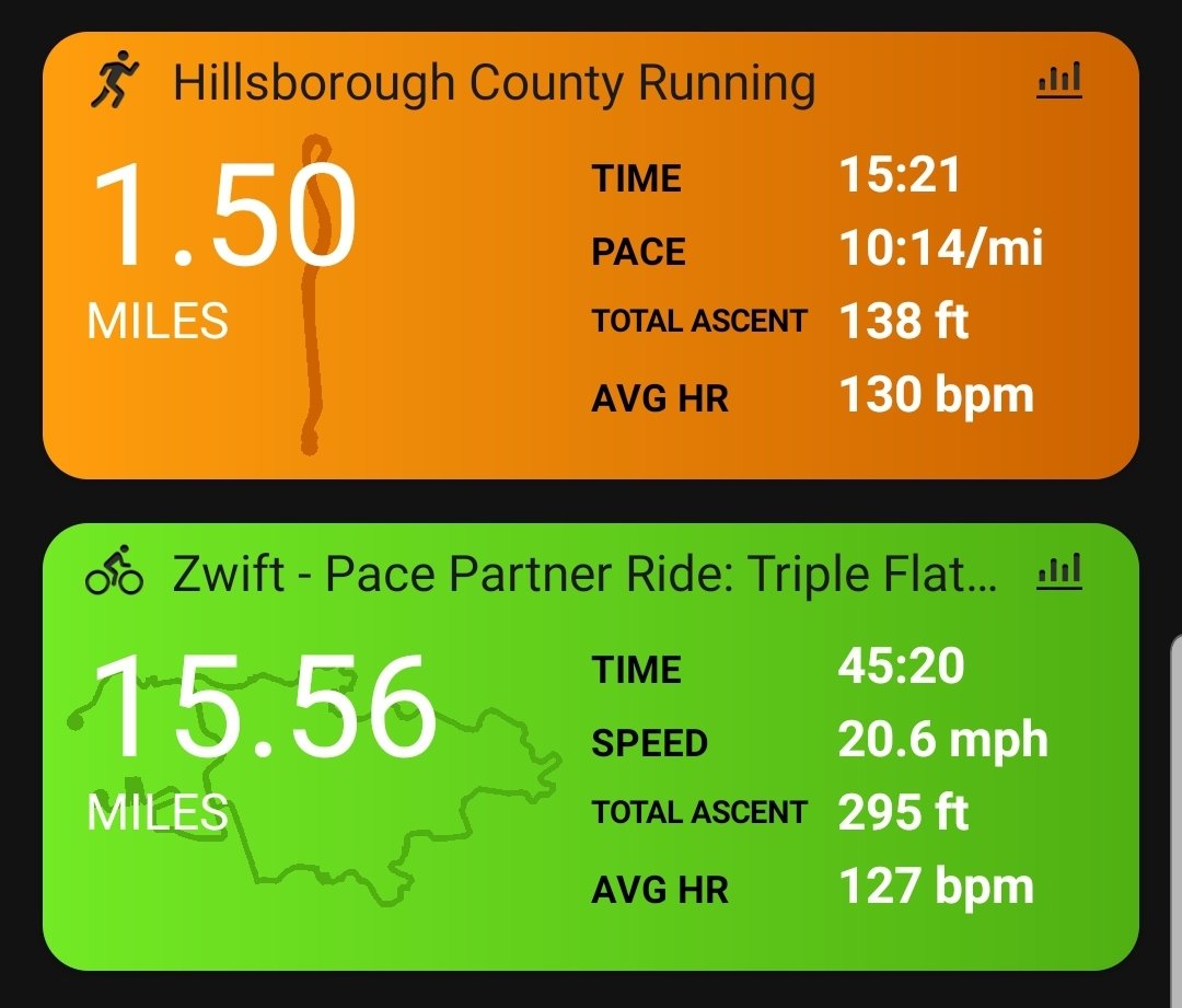 ImpactWellness's tweet photo. #Bike 0:45 z2
Brick #Run 0:15 z2

“If you can't yet do great things, do small things in a great way.” - #NapoleonHill

2022 Business Sponsor List: https://t.co/JM5ApAI8HV

#john316 #isaiah4031 #philippians413 #motivation #health #fitness #exercise #athlete #running #cycling https://t.co/nenM2bLIjt