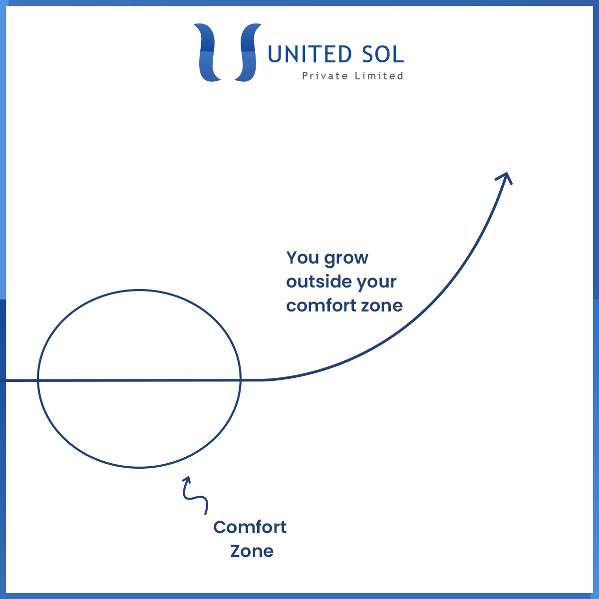 unitedsol's tweet photo. You won’t grow in your comfort zone
.
.
.
.
#usol #digitalmarketing #marketingdigital #digitalmarketingagency #digitalmarketingtips #digitalmediamarketing #digitalmarketingstrategy #digitalmarketingexpert #digitalmarketingservices #digitalmarketingtraining https://t.co/UjBeSuPdOw