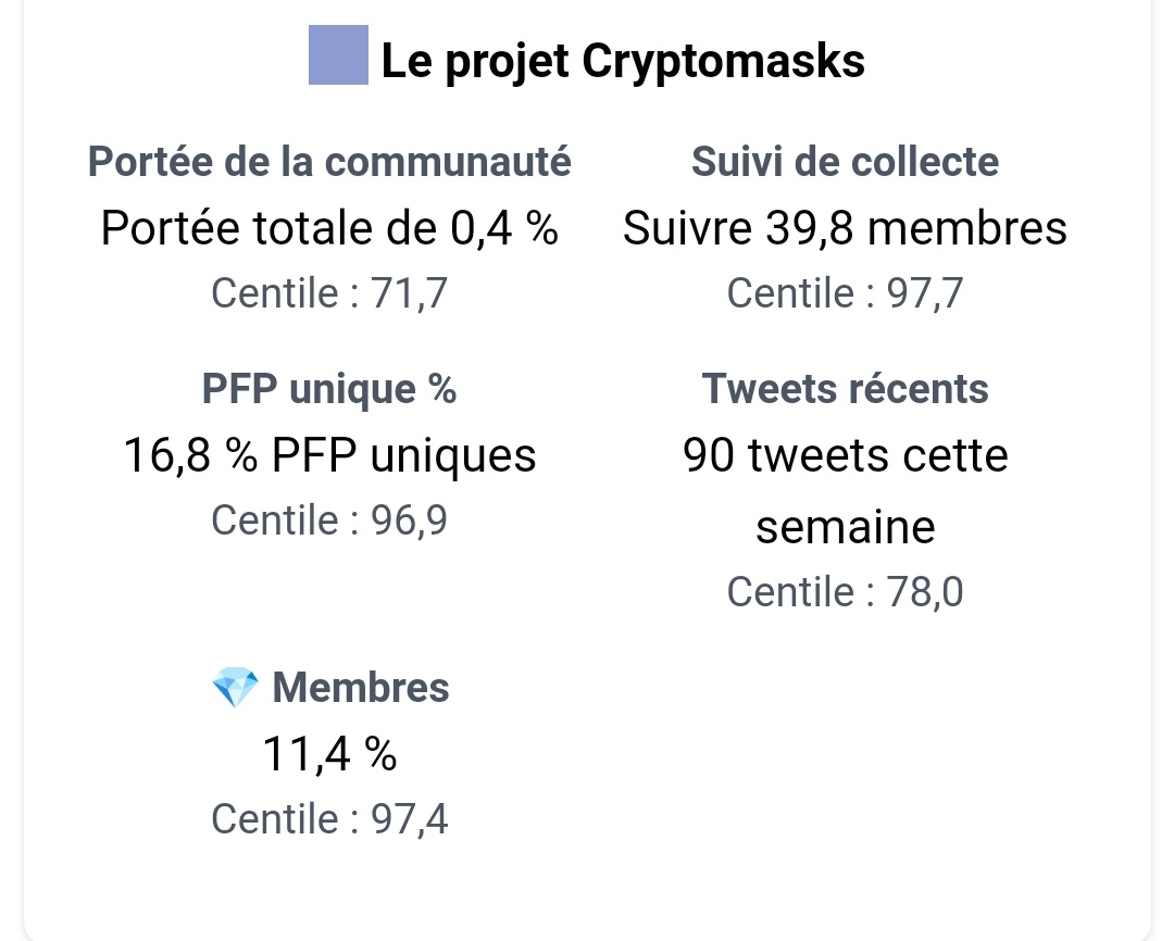 Parzival_Z_'s tweet photo. 🔷 Hello Twitter.msk🎭
🔸@TheCryptomasks Météo🌤️ by @Parzival_Z_
•17/08/2022🗓️
⛱️#FloorPrice: 0.25 $ETH
🌡️#TotalVolume: 22.04 $ETH
🎭#Masks: 555 $SUPPLY
💎#Owners: 351 $HOLD
🛒#Market: 16 $ONSALE
♥️#NFT_PFP_Only: 102 $PFP
✅#VerifiedHolders: 126 $NOPFP
🔸Stats by @nftinspect https://t.co/Iya61VwYhY