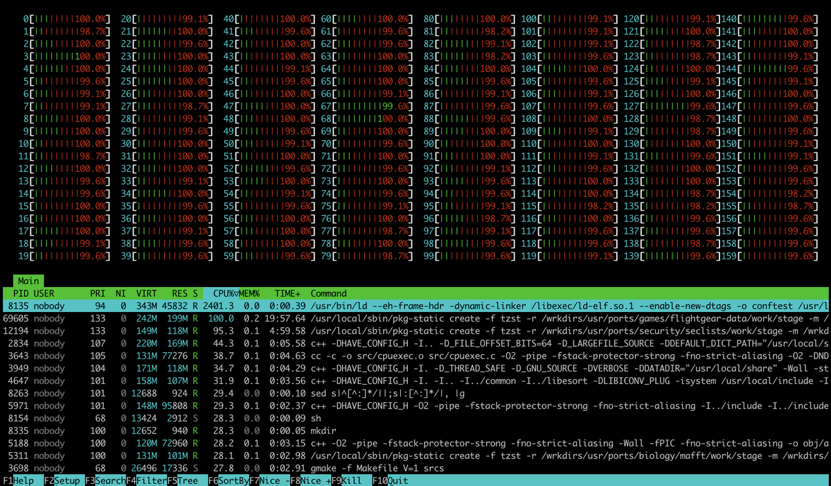 zxombie's tweet photo. 160 cores should be enough? (Thanks to @AmpereComputing for getting an Altra to @freebsdfndation for us to test #FreeBSD) https://t.co/yj2z8uW9JN
