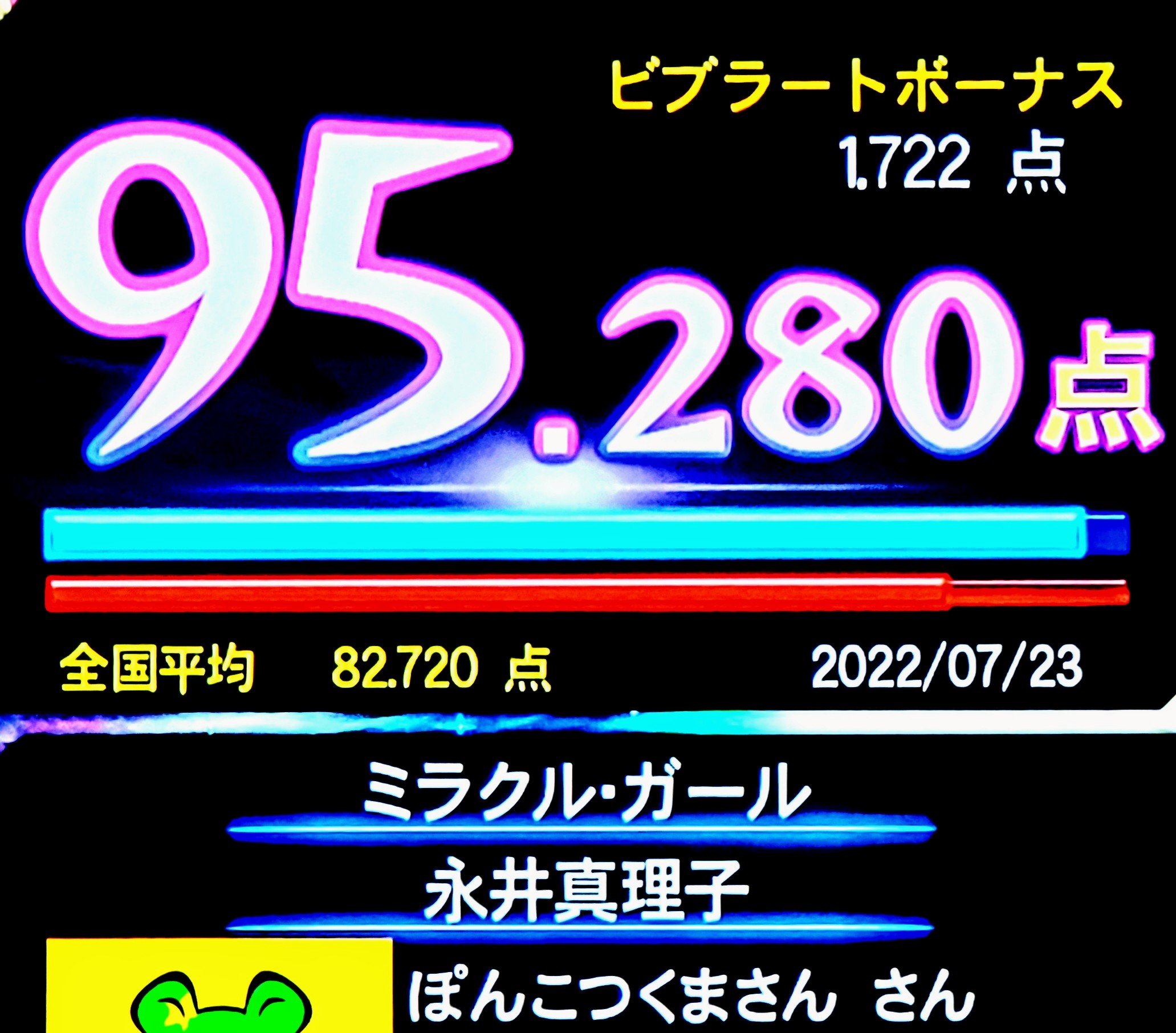 ヤワラ Twitter Search Twitter