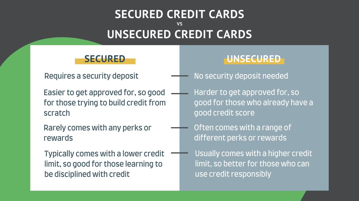 Secured and unsecured credit cards are almost exactly the same in terms of how you use them, but there are a few big differences. Check them out ⬇️
#credit101 #personalfinance101 #millennialmoney #genzfinance #fintok #moneytok #moneymoves #moneymatters #canadianfinance