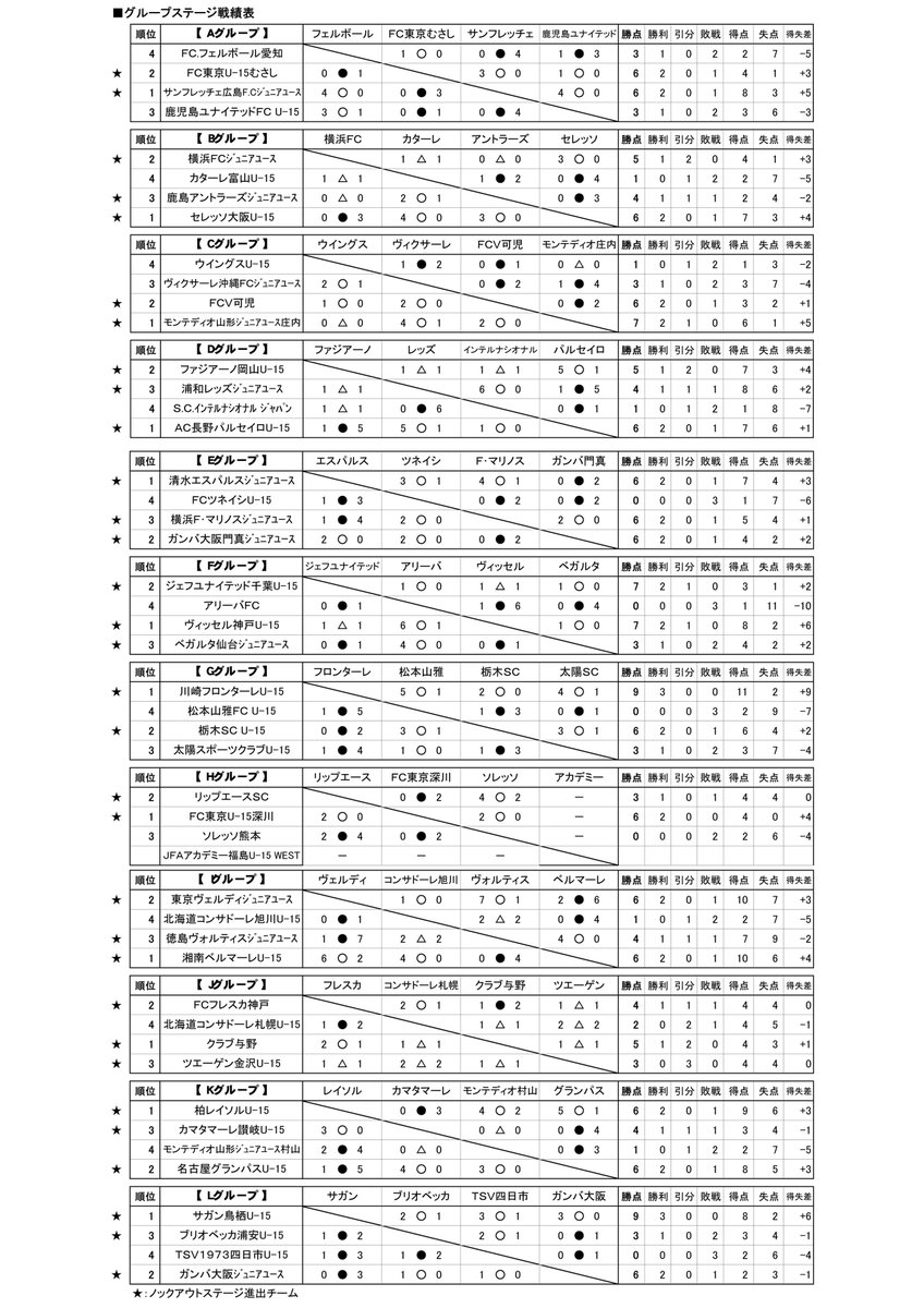 かめｇ Kamenokogamba Twitter