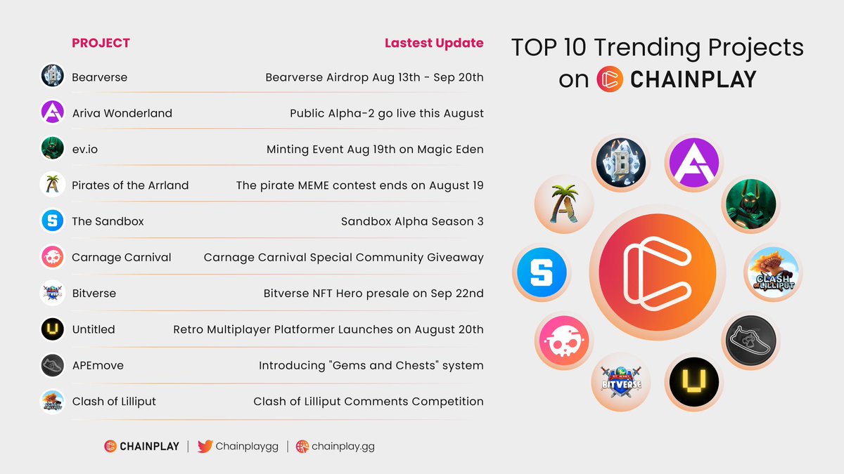 ChainPlay.GG tweet media