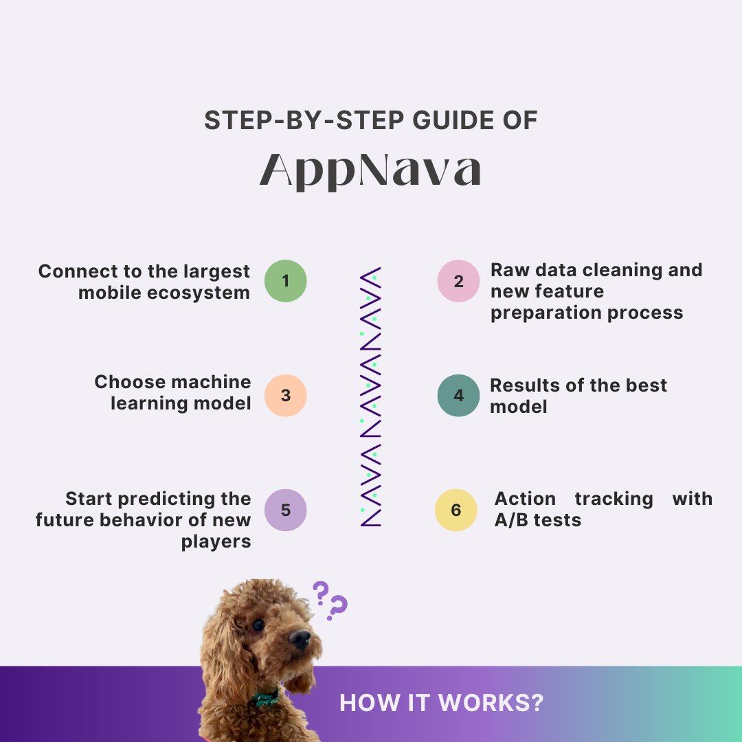 AppNava tweet media