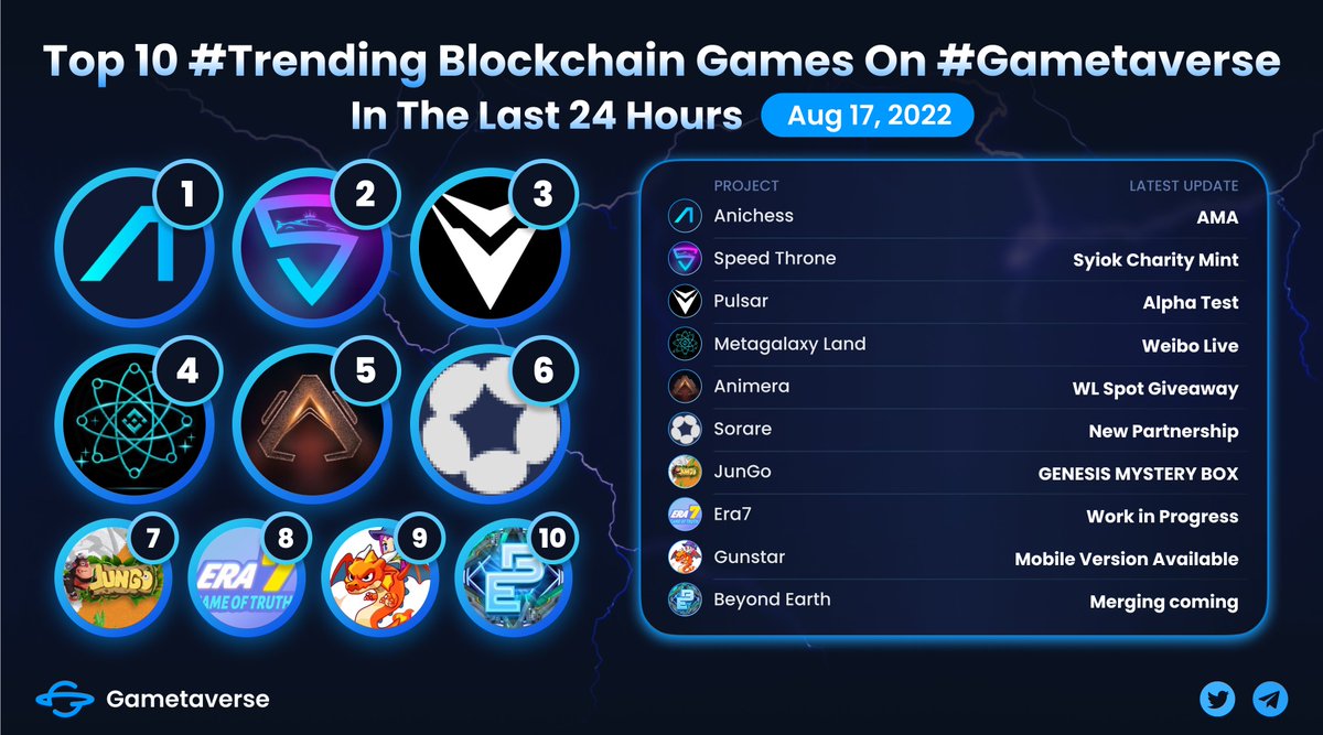 Gametaverse tweet media