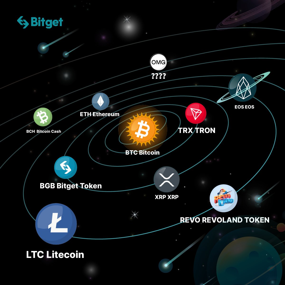Guess the planet's name and ticker!

 ✅RT + @ 3 Friends
 ✅Reply with #Bitget #BitgetEcosystem #TICKER #PLANETNAME + Bitget UID!

5 Winners - 10 $USDT each!