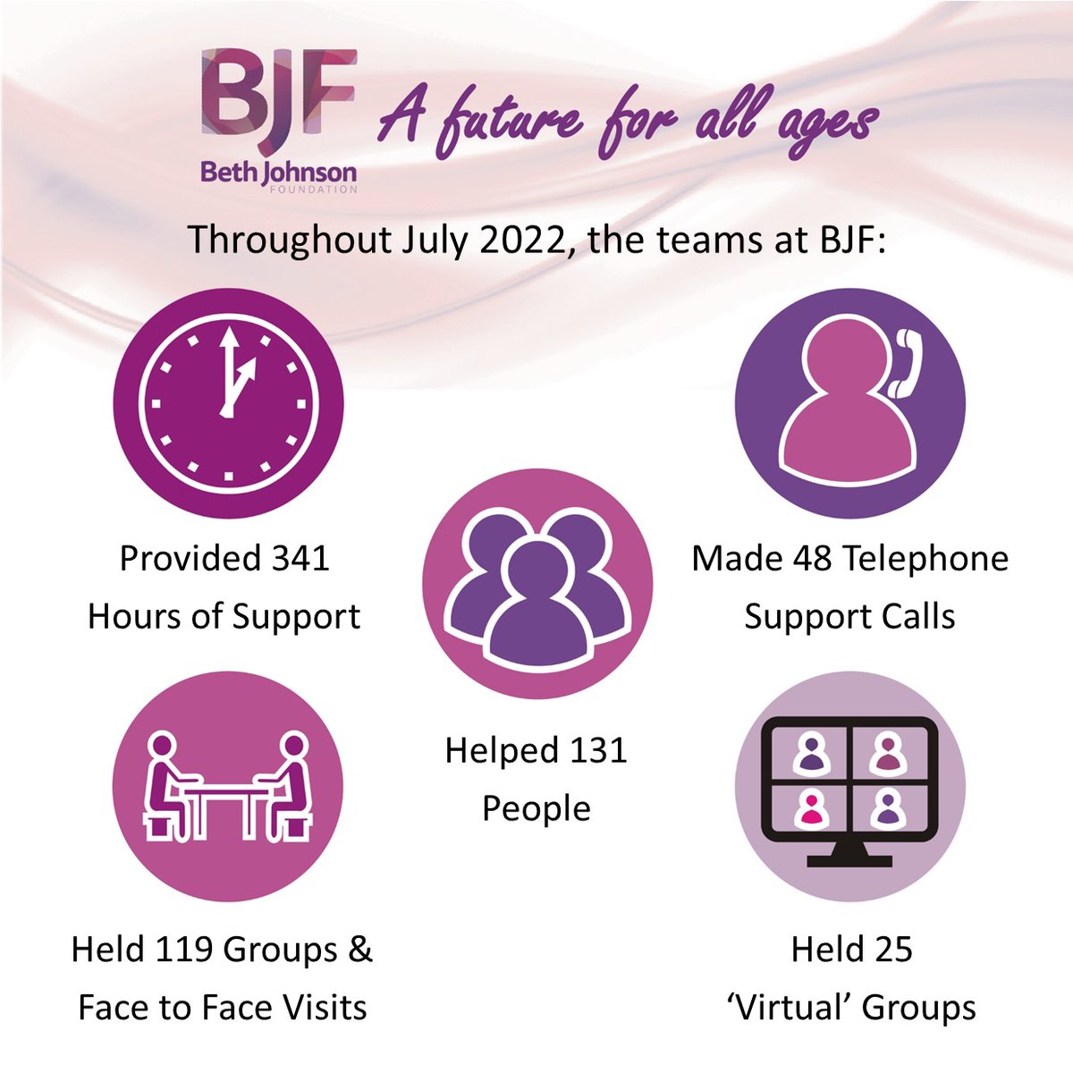 Beth Johnson Fndn tweet media