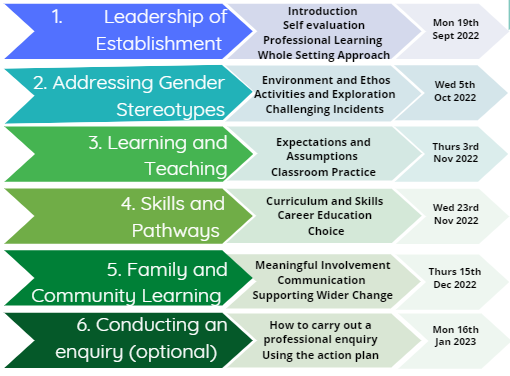 📣 Last chance to sign up! 📣 Sign up closes tomorrow for our new Leading Gender Equality in Education programme. Secure your place now! bit.ly/3QOSA0g @sweic2019 @SEICollab <a href="/FVWLric/">FVWLcollaborative</a> <a href="/TayCollab/">Tayside Regional Improvement Collaborative</a> <a href="/NAllianceScot/">Northern Alliance</a> <a href="/wp_education/">West Partnership</a> <a href="/STEMedscot/">STEM @ Education Scotland</a> <a href="/EducationScot/">Education Scotland</a>
