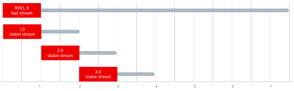 Scott McCarty tweet media