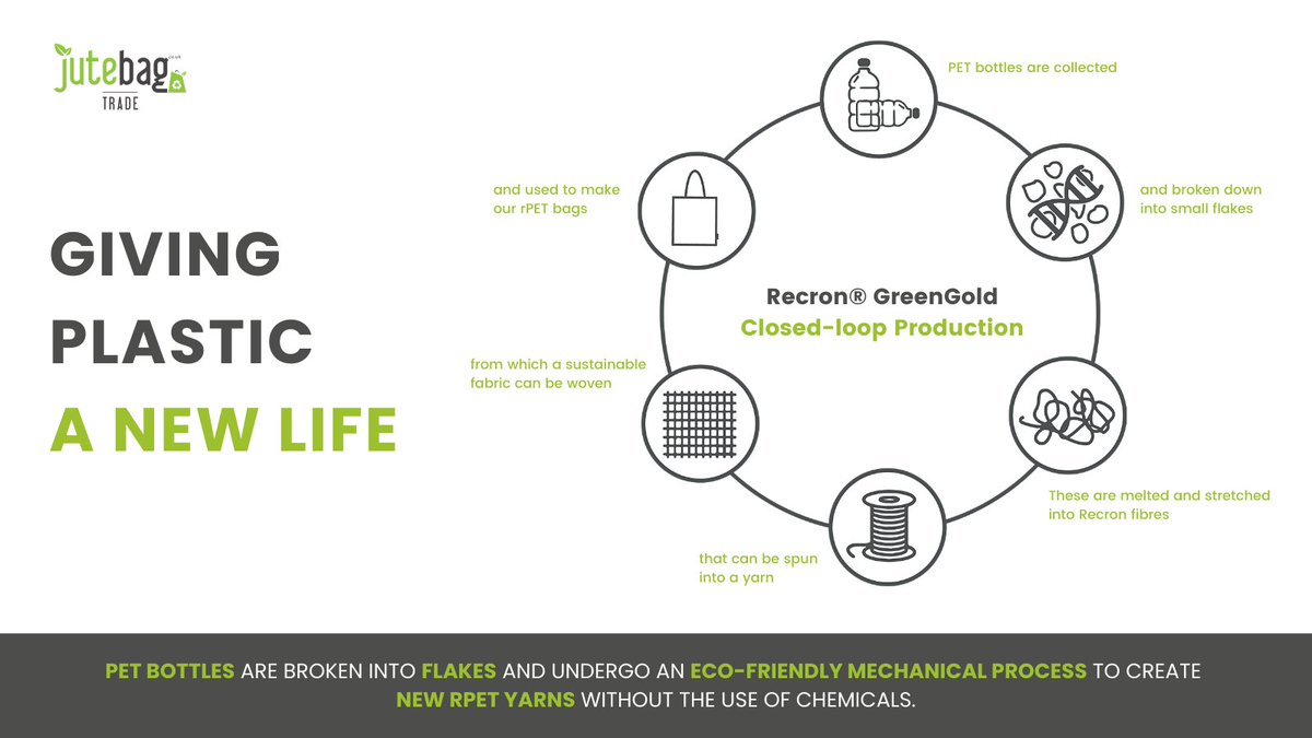 Did you know that PET bottles can be transformed into an eco-friendly material called Recron® GreenGold which is what we have used to create our latest collection of rPET bags.
It's a simple solution to plastic pollution!

#sustainability #rpet #recycledbags
